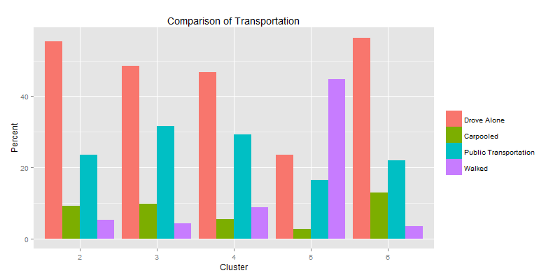 ChicagoTransportation