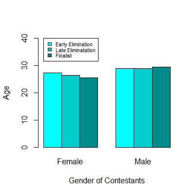 AgebyStatusandGender